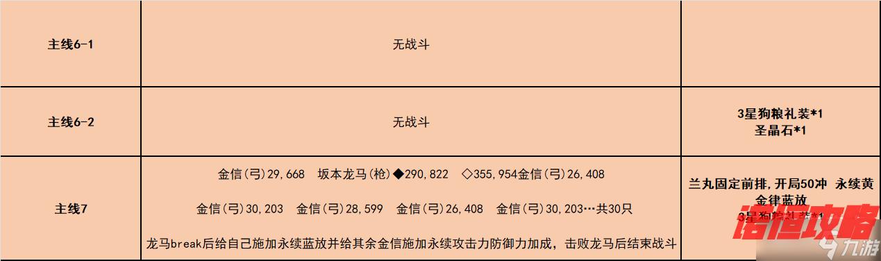 《fgo》唠唠叨叨龙马千钧一发方法