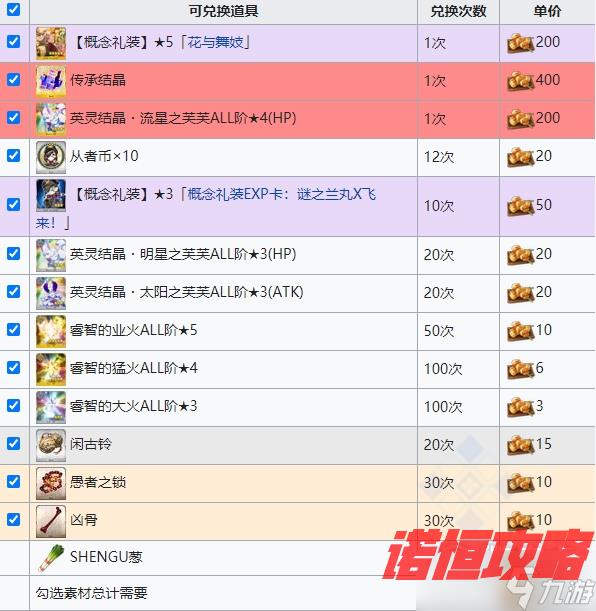 《fgo》唠唠叨叨龙马千钧一发方法